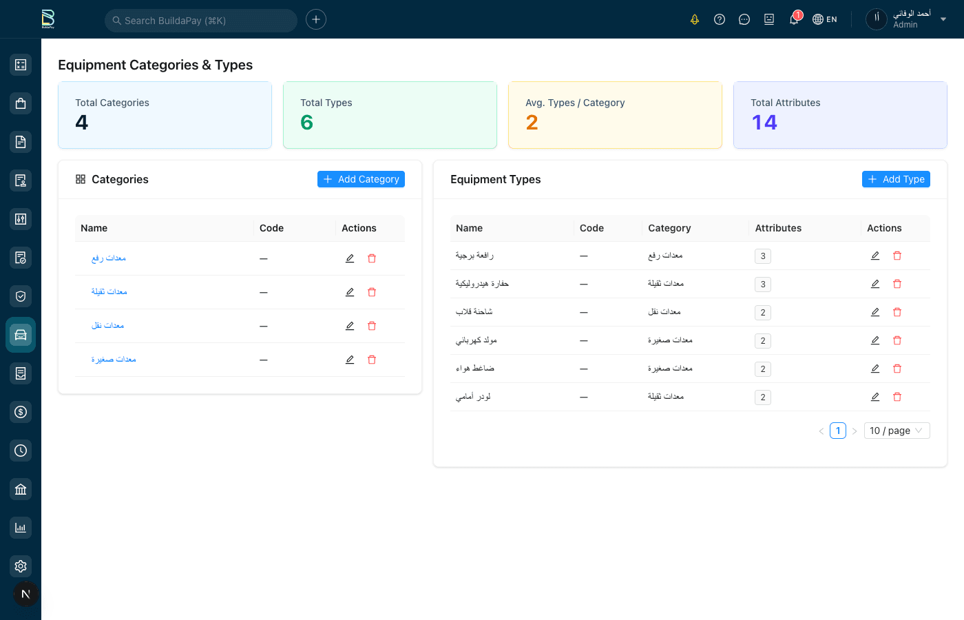 Equipment Categories & Configuration