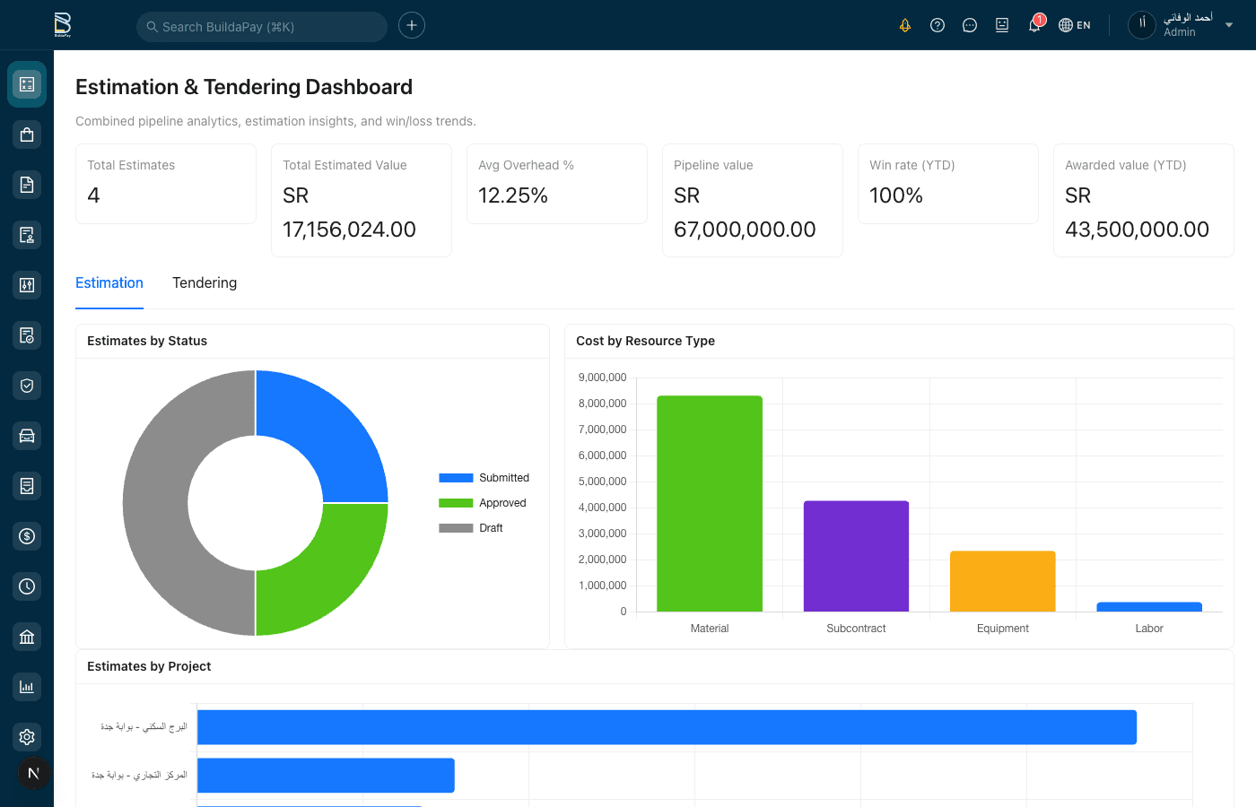 Estimation & Tendering Dashboard