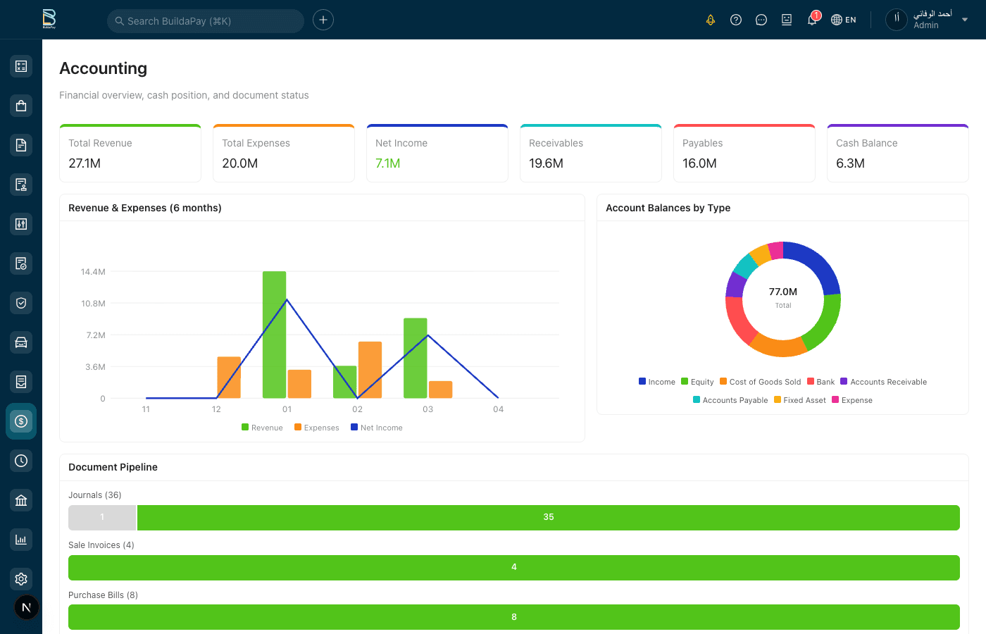 Fixed Assets, Tax & Financial Reporting
