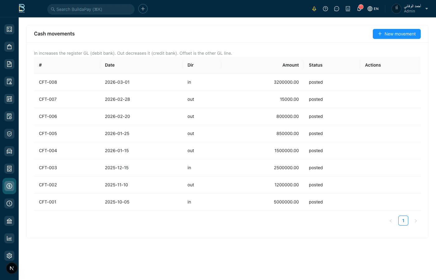 Cash Flow & Treasury Management