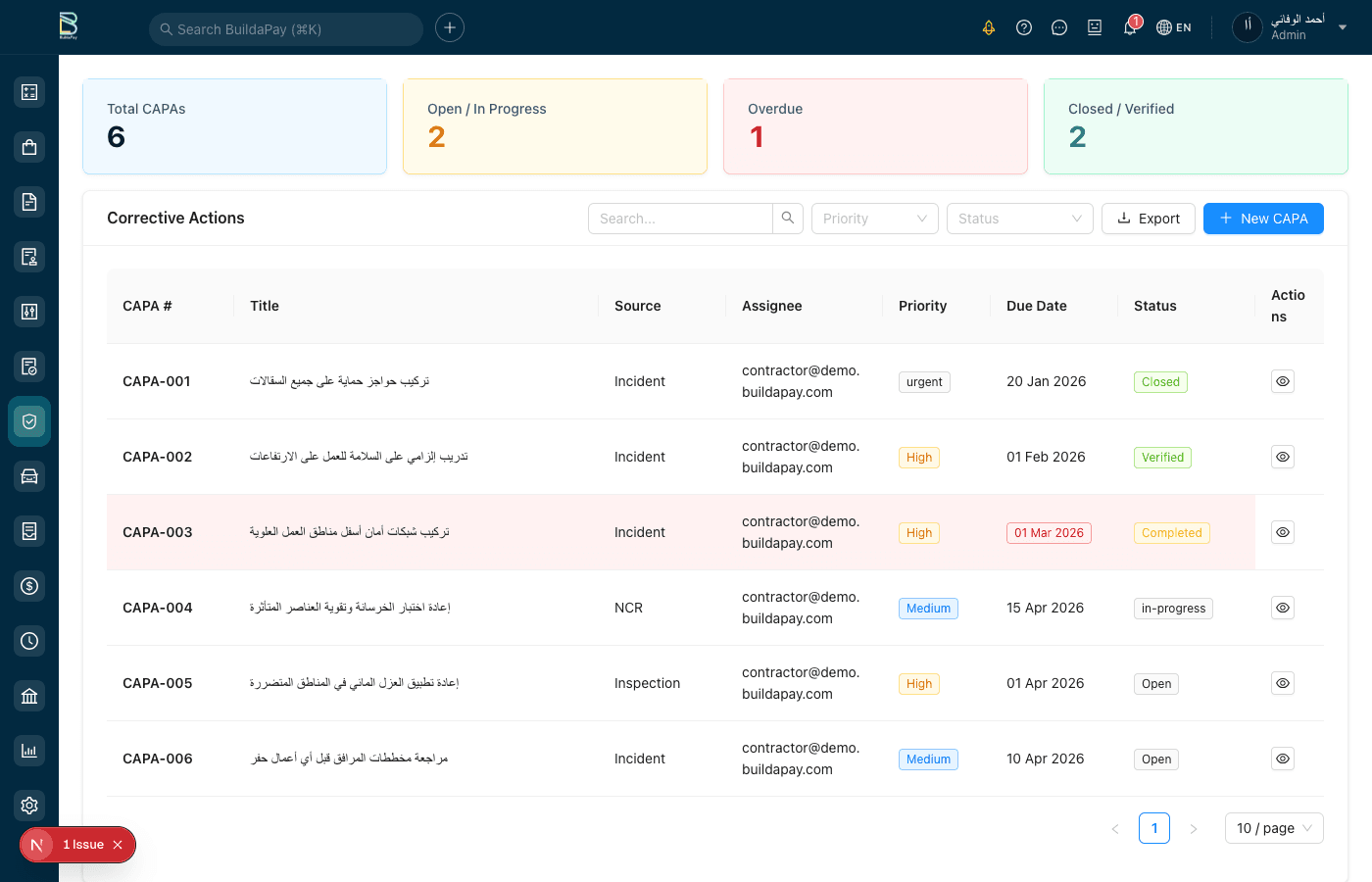 Corrective & Preventive Actions
