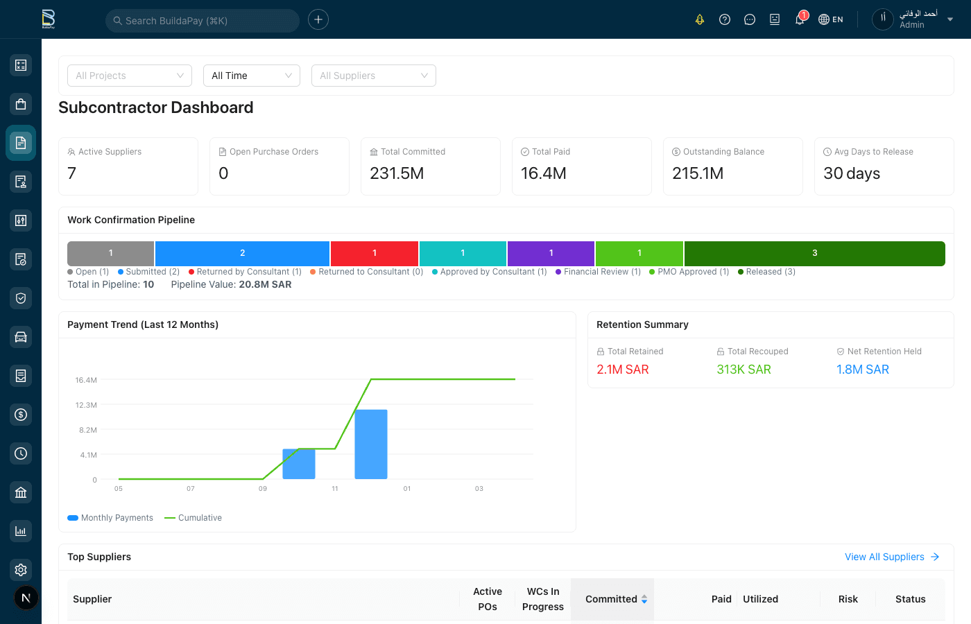 Subcontractor Management