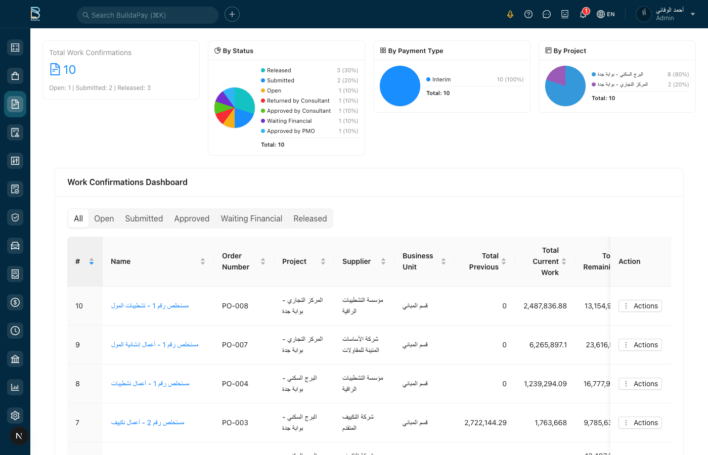 Work Confirmations & Progress Measurement