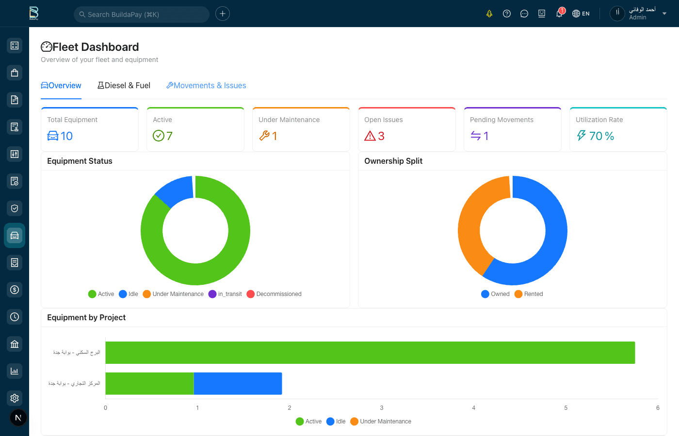 Maintenance & Issue Tracking